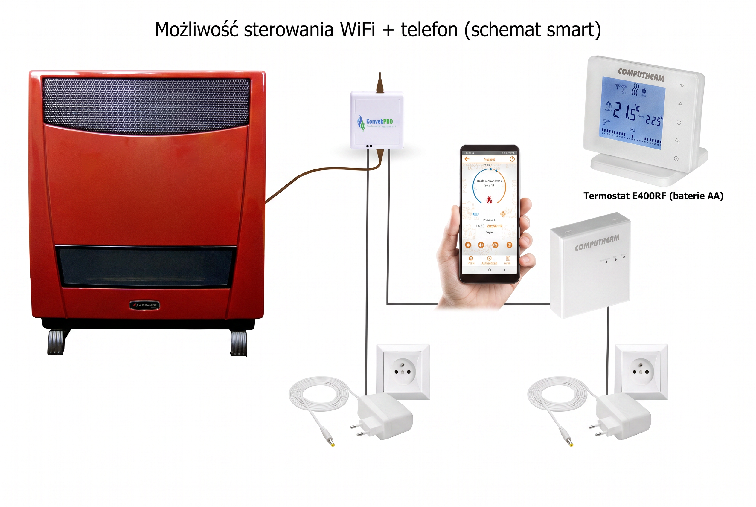 Piecyk gazowy z termostatem wifi